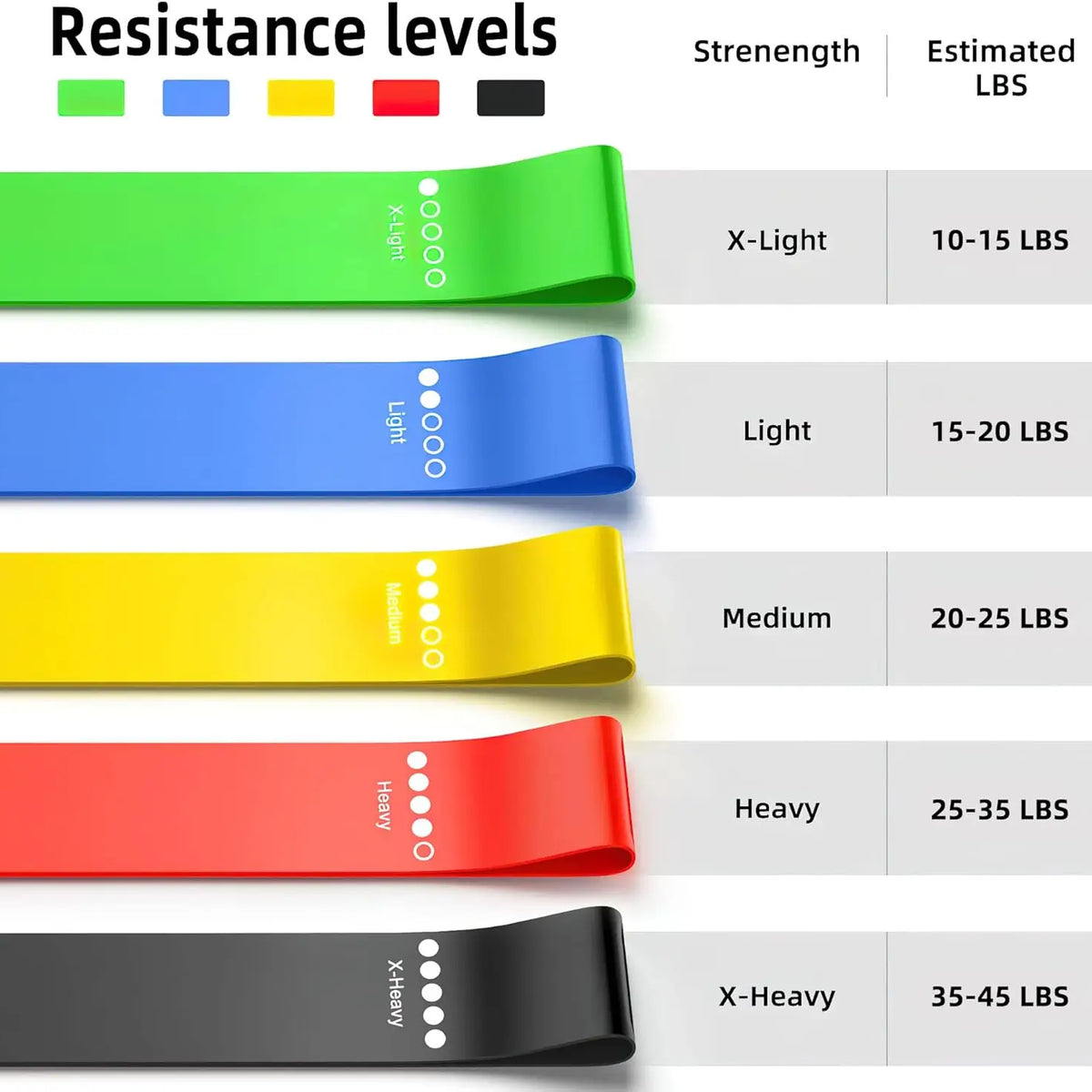 Resistance Loop Bands Set of 5